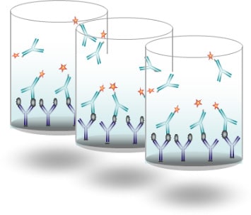 test ELISA